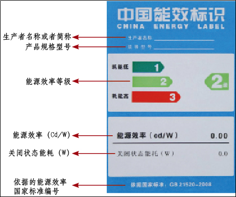 标准认证再度升级，led显示屏行业将迎国家能效标准！