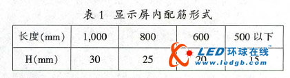 led显示屏“马赛克”问题初步乐鱼官网入口的解决方案