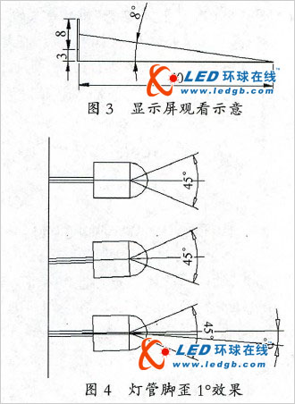 led显示屏“马赛克”问题初步乐鱼官网入口的解决方案