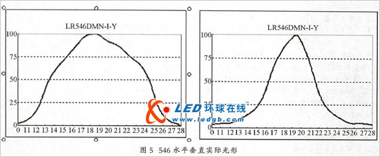 led显示屏“马赛克”问题初步乐鱼官网入口的解决方案