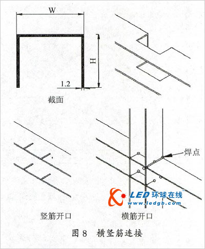 led显示屏“马赛克”问题初步乐鱼官网入口的解决方案