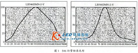 led显示屏“马赛克”问题初步乐鱼官网入口的解决方案