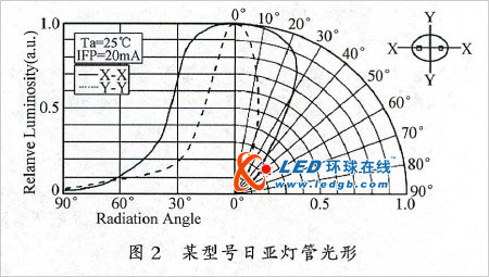 led显示屏“马赛克”问题初步乐鱼官网入口的解决方案